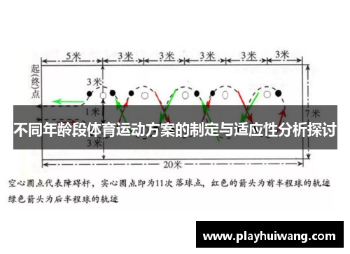 不同年龄段体育运动方案的制定与适应性分析探讨