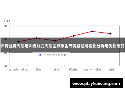 体育健身周期与训练能力周期回顾报告节奏路径可视化分析与优化研究