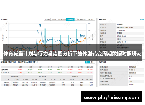 体育减重计划与行为趋势图分析下的体型转变周期数据对照研究