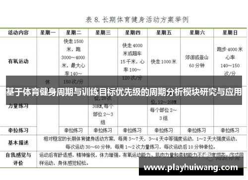 基于体育健身周期与训练目标优先级的周期分析模块研究与应用