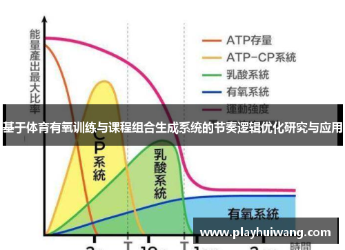 基于体育有氧训练与课程组合生成系统的节奏逻辑优化研究与应用